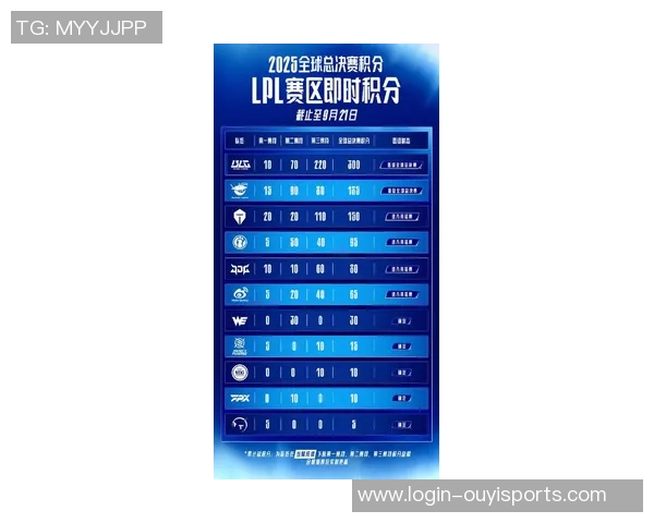 今年运动数据最新英雄联盟力量榜单揭晓BLG战队强势领跑前十名